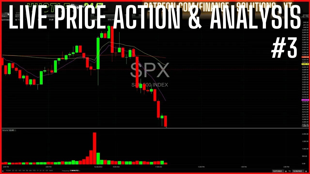 LIVE PRICE ACTION & ANALYSIS LIVE TRADING FINANCE SOLUTIONS #3 DEC 28 2022