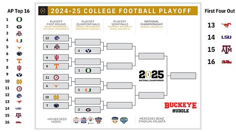 Reacting to the First College Football Playoff Rankings