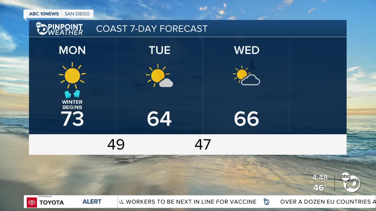 ABC 10News Pinpoint Weather with Meteorologist Megan Parry