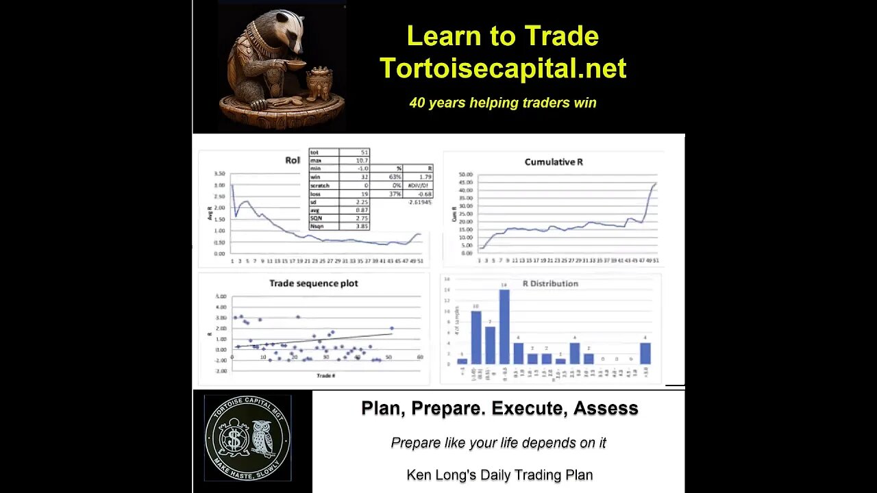 20230606 Ken Long Daily Trading Plan from Tortoisecapital.net