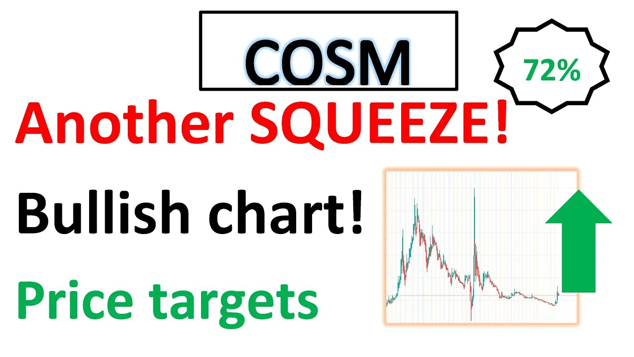 #COSM 🔥 Another big squeeze coming? $8-$9 coming? My price targets with entries and exits $COSM