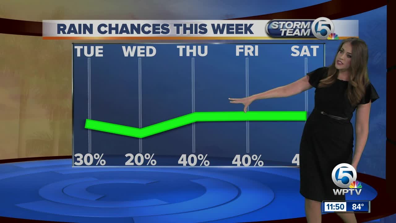 South Florida Monday afternoon forecast (9/30/19)