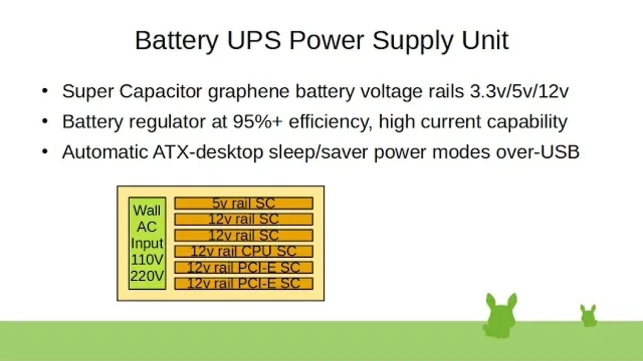 Battery UPS Power Supply Unit