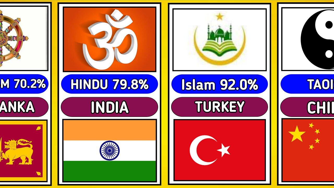 Major Religions From Different Countries
