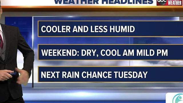 ABC ACTION WEATHER FORECAST
