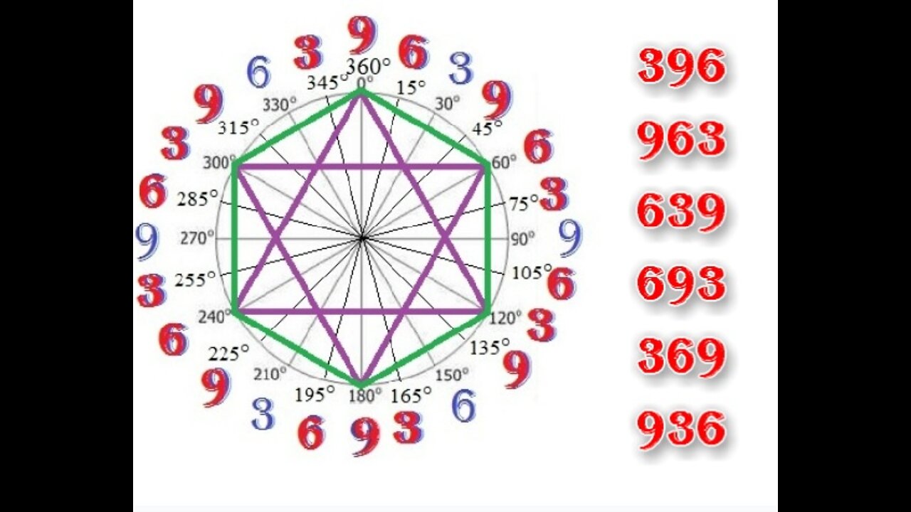 The Prime Number Cross and The Solfeggio Tones