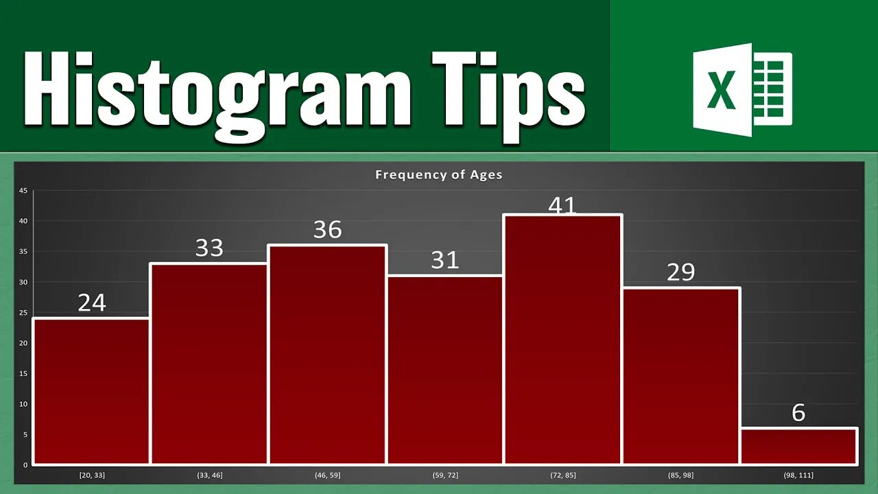 How to Create a Histogram and Make Custom Adjustments for Beginners