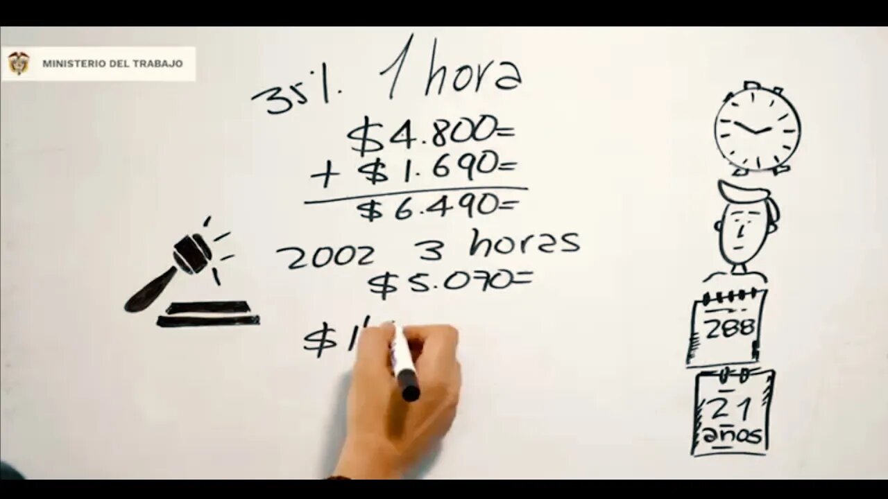 🎥MinTrabajo ¿Tienes dudas sobre la reforma laboral? la Reforma Laboral hace justicia con empleados.👇