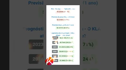 klaytn previsão de Preço até 2028 Será que Vale a pena investir em klaytn?