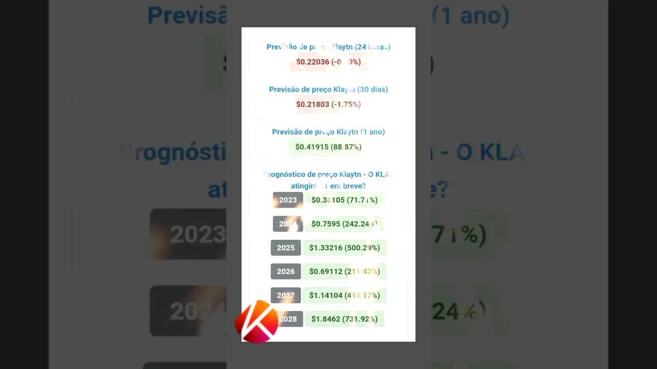klaytn previsão de Preço até 2028 Será que Vale a pena investir em klaytn?