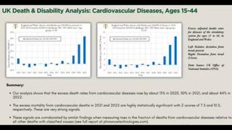 Exposing the cause and coverup of Turbo Cancer with real data