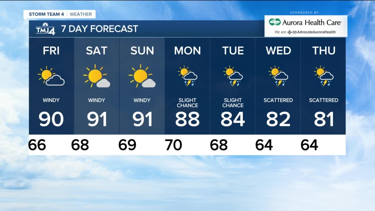 Friday is sunny, windy and temps in the 90s