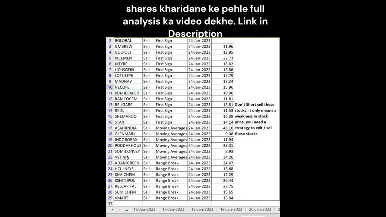 25-01-2023 kaun se share trade kare #shorts #investment #viral #stockmarket #trading #stockanalysis