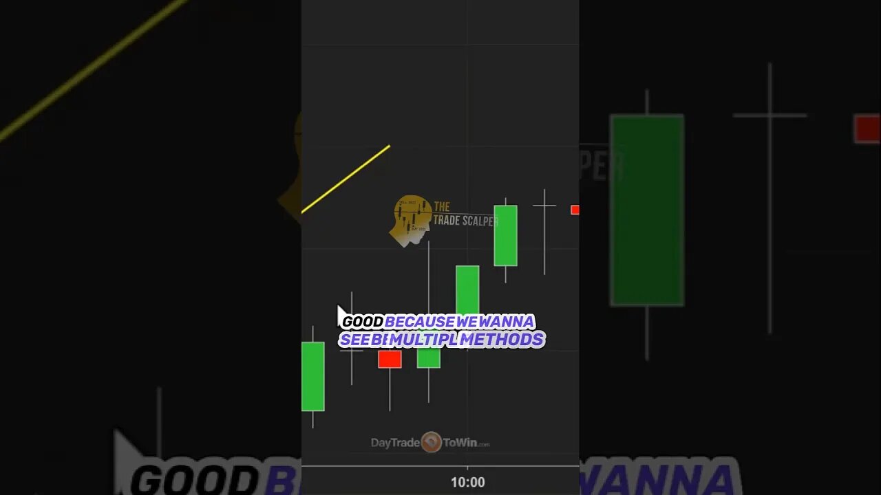 Scalp Trading For Micro Traders: MES MNQ MCL