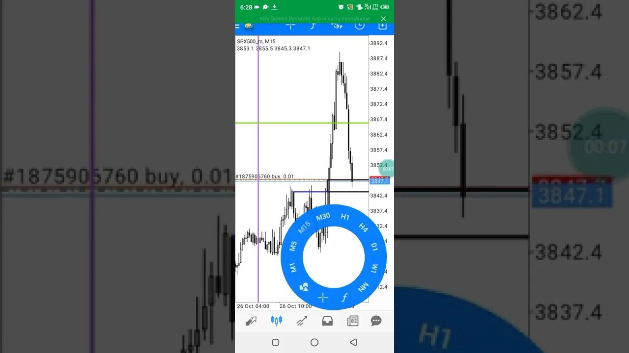 ICT _ SP500 #shorts