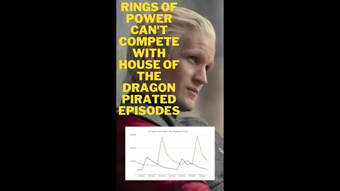 HOUSE of the DRAGON Pirated Episodes Leaving RINGS of POWER in the DUST.