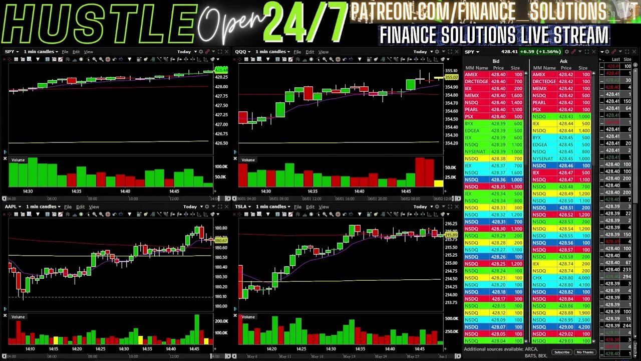 FINANCE SOLUTIONS-YT [LIVE] PRICE ACTION