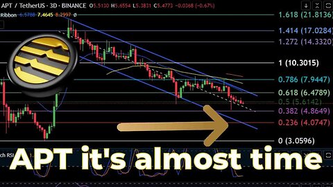 APT where is the BOTTOM!?? Aptos Price Prediction-Daily Analysis 2023 Crypto