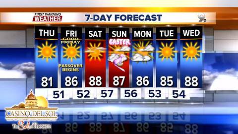 FORECAST: Dry weather for Easter weekend