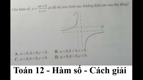 Toán 12: Cho hàm số y=(ax+b)/(x+c) có đồ thị như hình sau. Khẳng định nào sau đây đúng