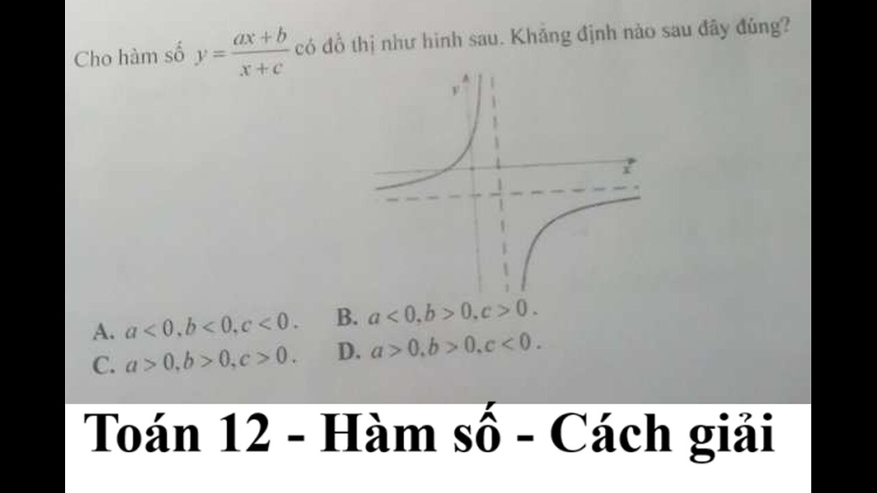 Toán 12: Cho hàm số y=(ax+b)/(x+c) có đồ thị như hình sau. Khẳng định nào sau đây đúng