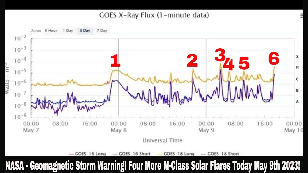 NASA - Geomagnetic Storm Warning! Four More M-Class Solar Flares Today May 9th 2023!