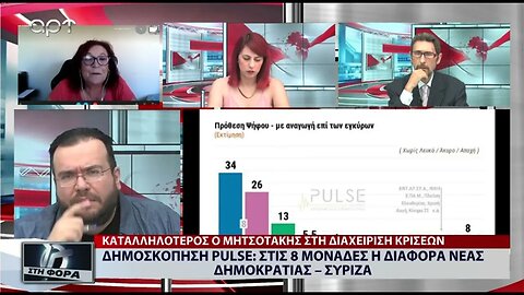 Δημοσκόπηση PULSE : Στις 8 μονάδες η διαφορά Νέας Φημοκρατίας - ΣΥΡΙΖΑ (ΑΡΤ,15/07/2022)