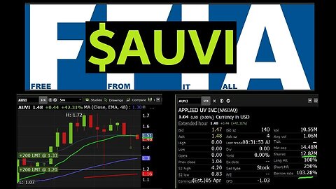 AUVI the latest stock to hit the "NAKED SHORT" group. GNS / HLBZ / COMS 10x volume in PM