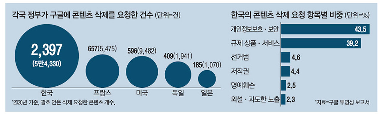 [#코로나사기 헌법소원] 악질빅테크 유튜브(코리아)의 위헌검열 중단 및 피해복구 등 가처분 신청