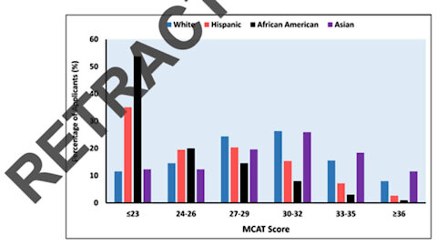 Diversity or Science: You Can’t Have Both