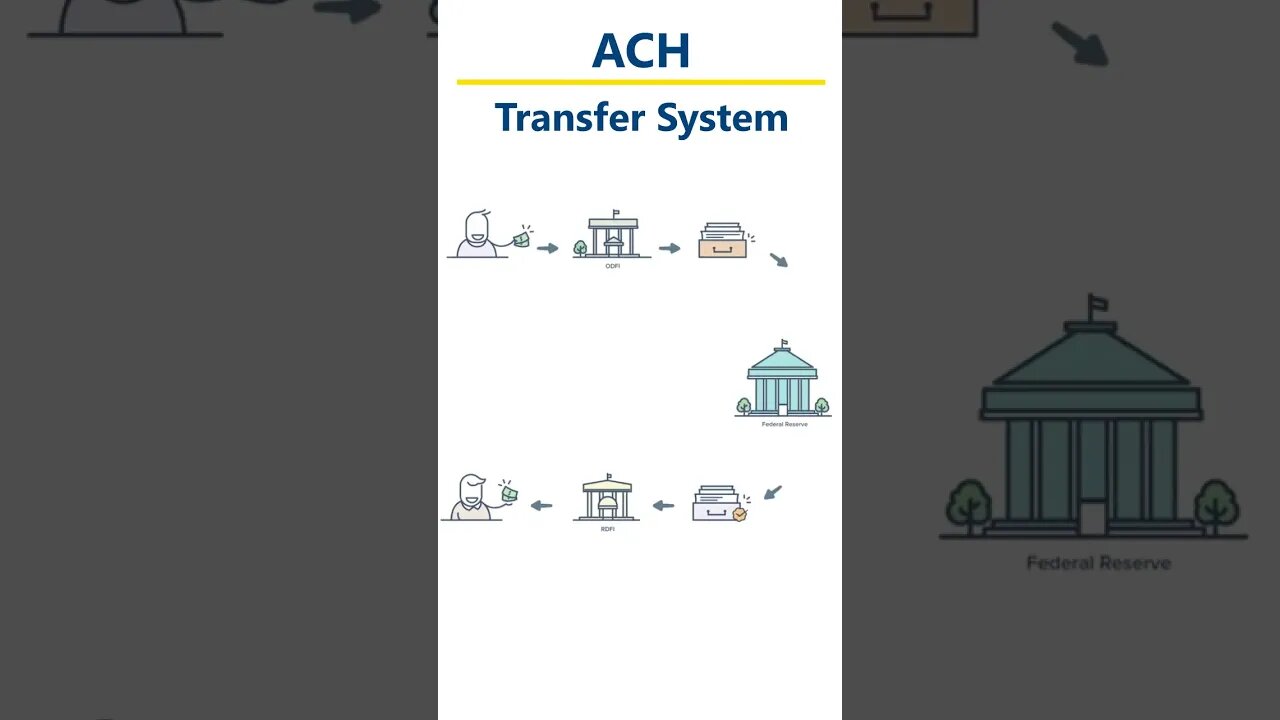 The Future of Money: How ACH Transfers are Revolutionizing Cryptocurrency #shorts