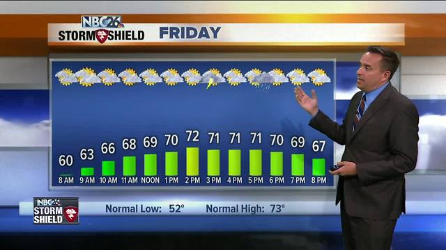 NBC26 Storm Shield Weather Forecast