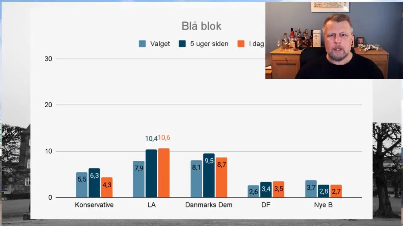 Meningsmålings mandag