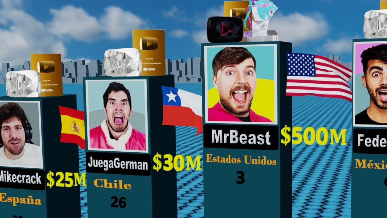 Los Youtubers Más Ricos 2024