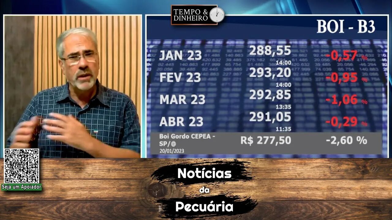 Boi gordo olha sem reação China e Indonésia. Arroba pressionada.