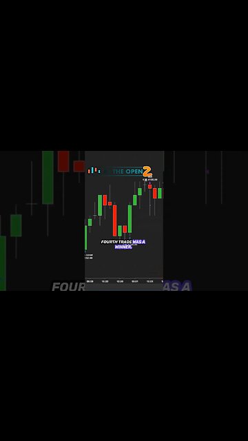 Master the Clock 🕤 Timing Strategies for Forex, Stocks, and Cryptocurrencies