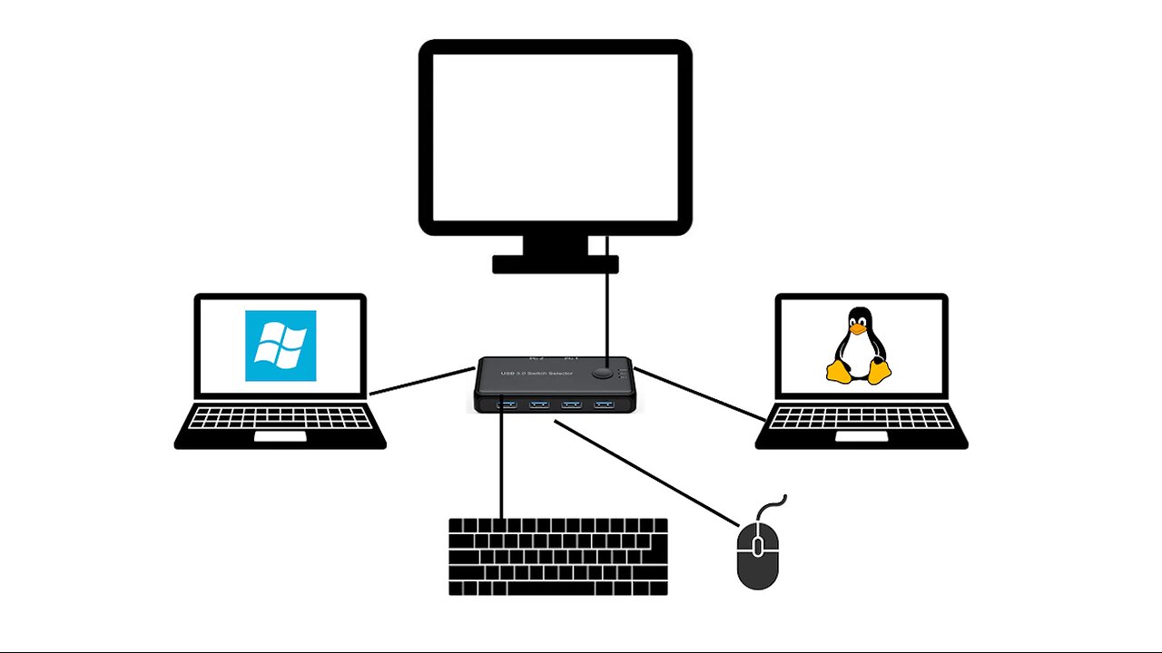 "The Learning Switch" | How a $25 piece of hardware can help you learn Linux!