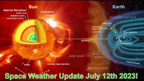 Space Weather Update Live With World News Report Today July 12th 2023!