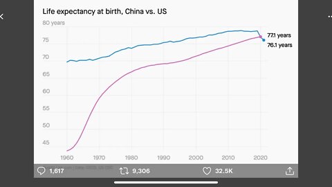 Did SEC refusal to do their job contribute to decline in USA life expectancy?