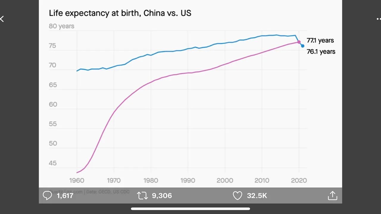 Did SEC refusal to do their job contribute to decline in USA life expectancy?