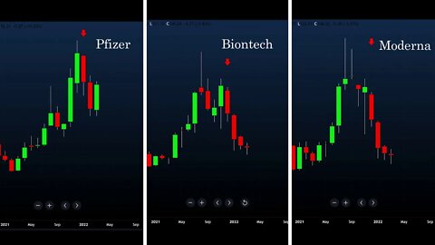 Biontech, Pfizer, Moderna - Prognose vom 26.09.2021