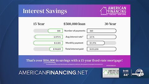 Mortgage Matters 4/10