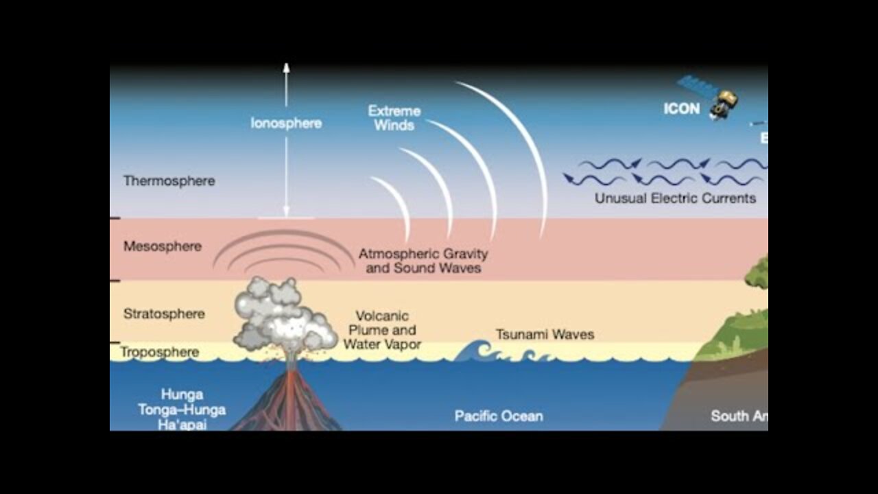 Earth Flares, Magnetic Disaster Cycle | S0 News May.14.2022