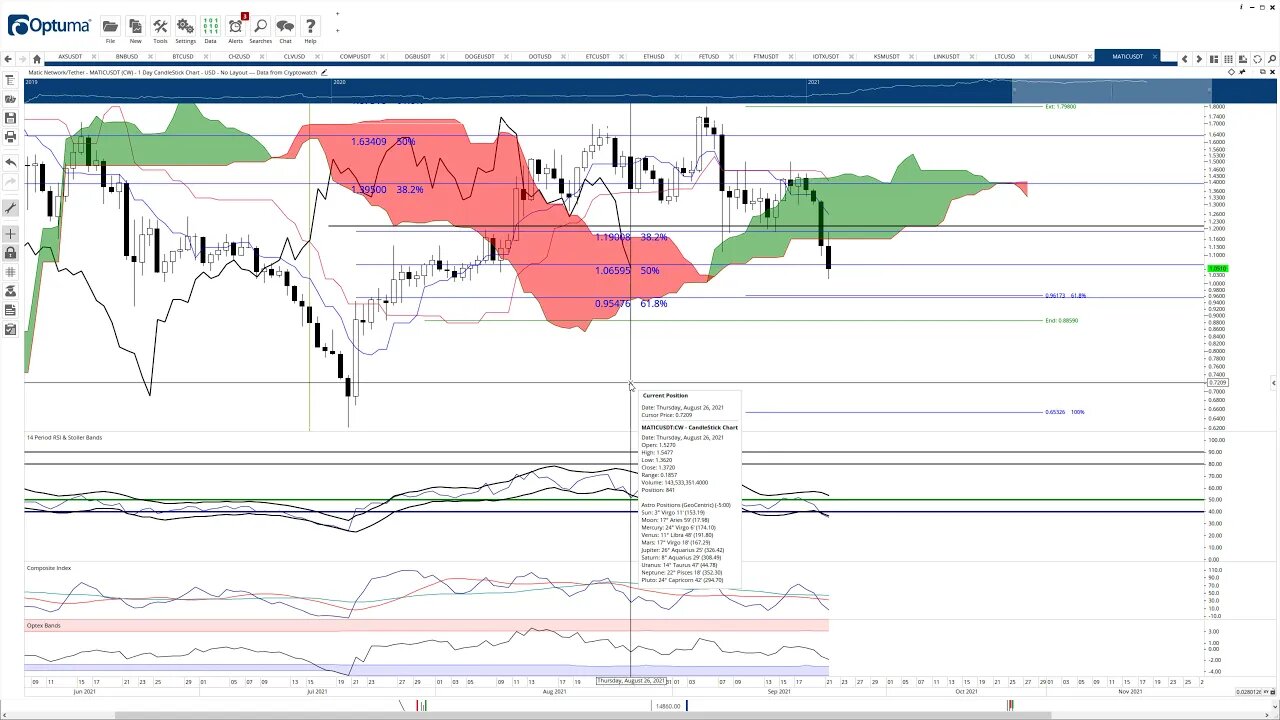 Polygon (MATIC) Cryptocurrency Price Prediction, Forecast, and Technical Analysis - Sept 21st, 2021