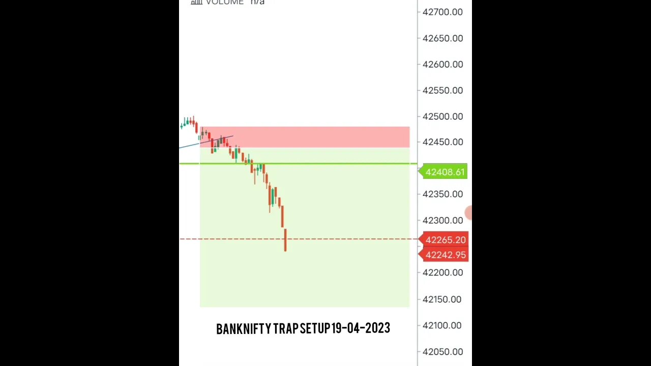 BankNifty Trap Setup 🤑💸 #shorts #banknifty