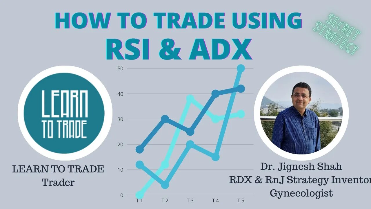 UNDERSTANDING TREND & DIRECTION USING RSI & ADX