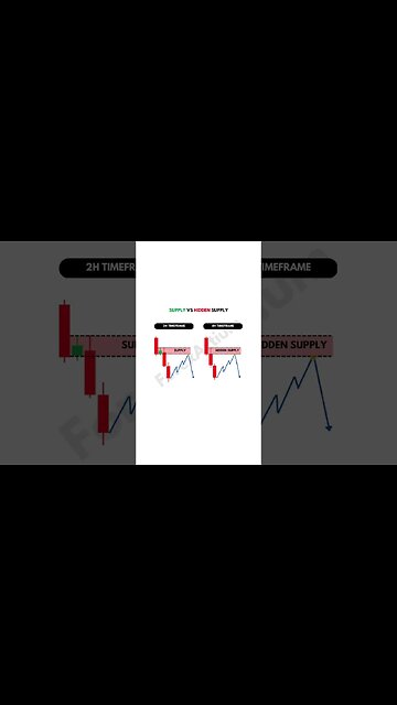Hidden Supply and Demand #forexstrategy