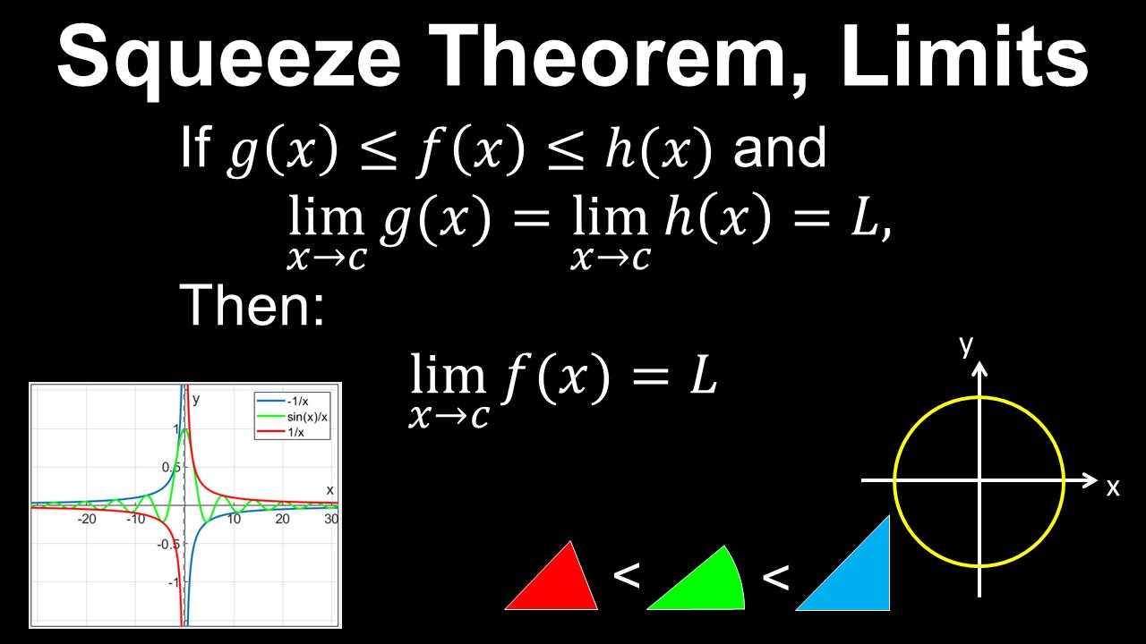 Determine Limits using the Squeeze Theorem - AP Calculus AB/BC