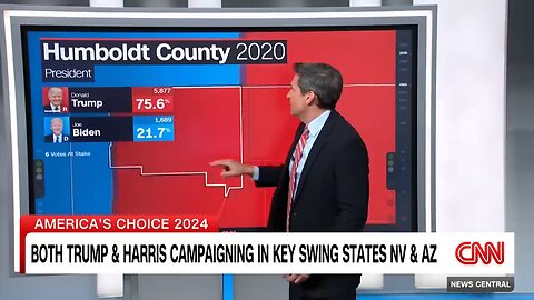 Harry Enten： If Harris wins, the signs were clear as day