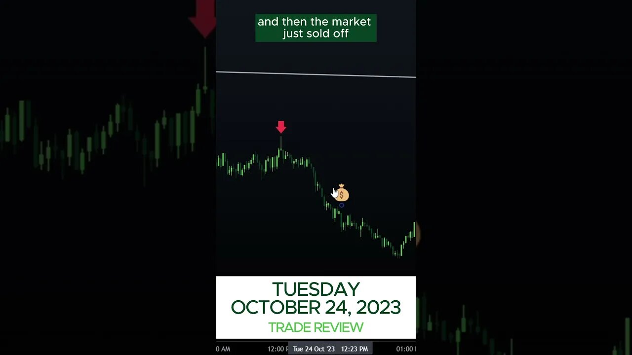 October 24, 2023 Trade Review - Options Alpha Trading Bot